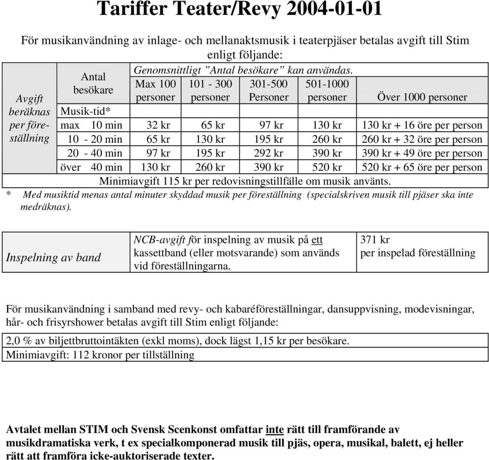 per person 10-20 min 65 kr 130 kr 195 kr 260 kr 260 kr + 32 öre per person 20-40 min 97 kr 195 kr 292 kr 390 kr 390 kr + 49 öre per person över 40 min 130 kr 260 kr 390 kr 520 kr 520 kr + 65 öre per