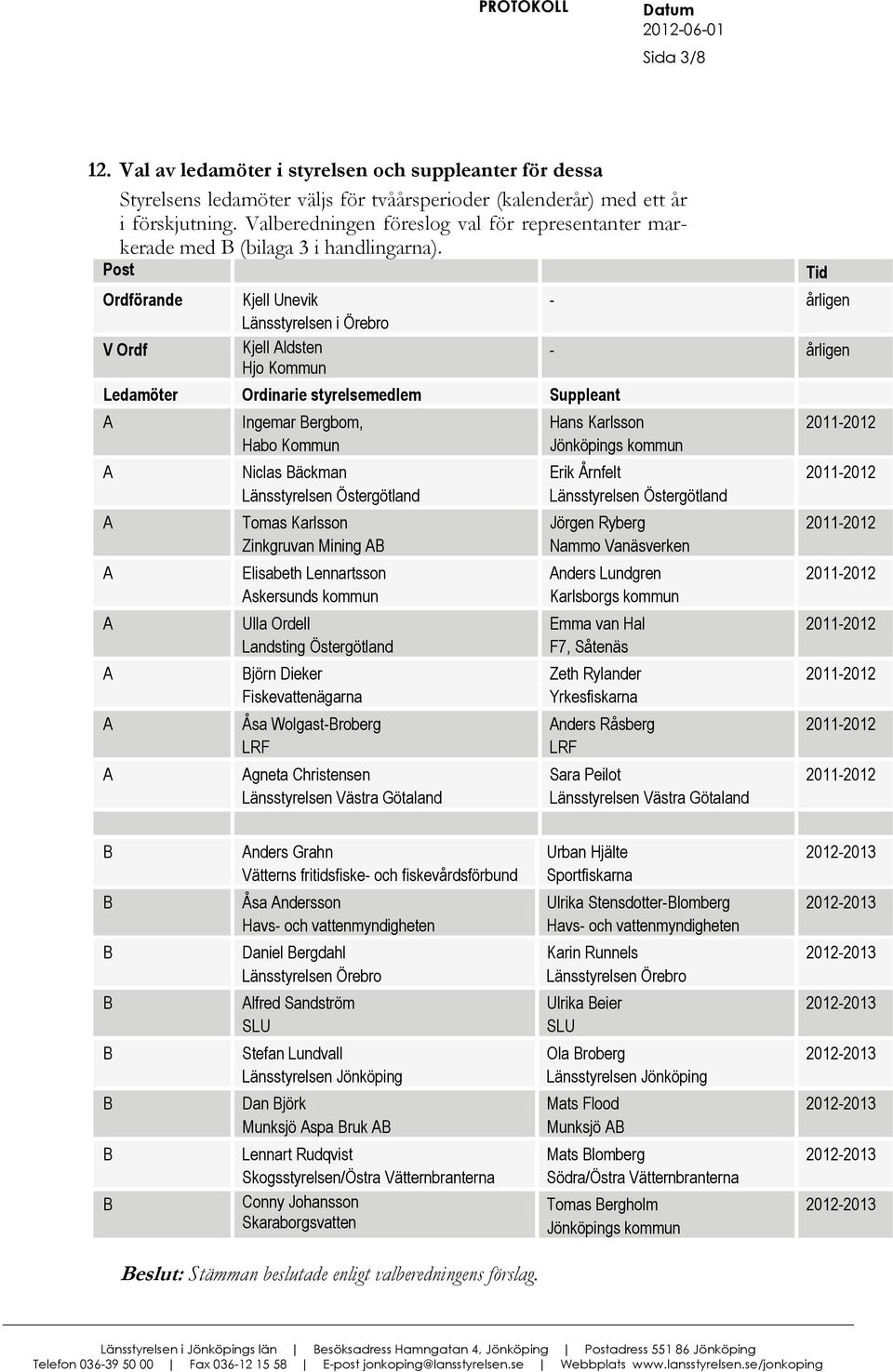 Post Ordförande V Ordf Kjell Unevik Länsstyrelsen i Örebro Kjell ldsten Hjo Kommun Ledamöter Ordinarie styrelsemedlem Suppleant Ingemar ergbom, Habo Kommun Niclas äckman Länsstyrelsen Östergötland