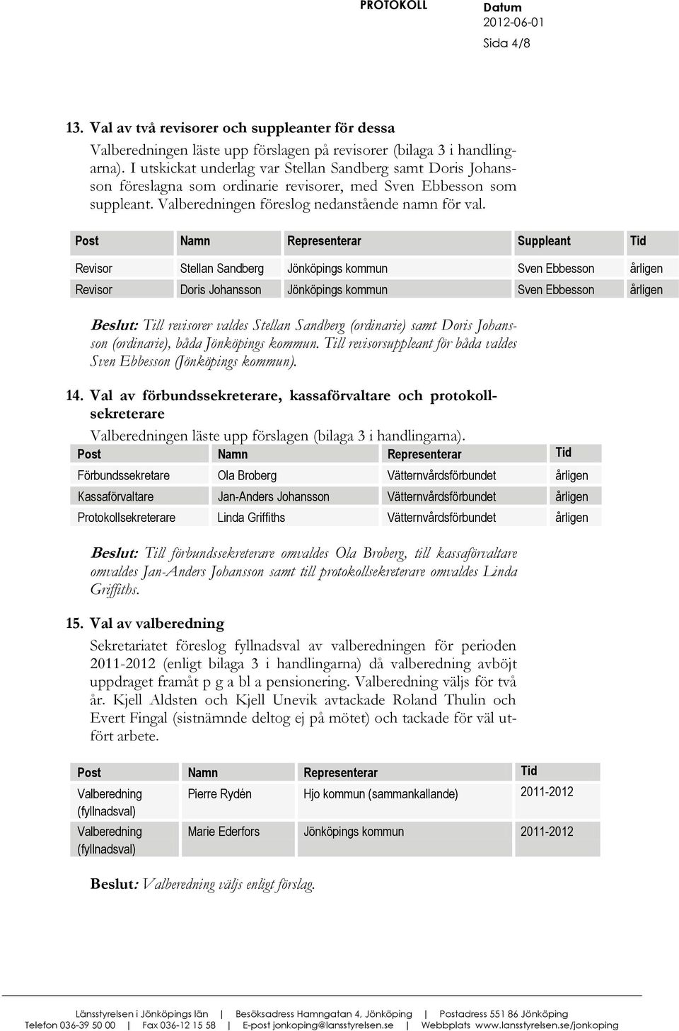 Post Namn Representerar Suppleant Tid Revisor Stellan Sandberg Jönköpings kommun Sven Ebbesson årligen Revisor Doris Johansson Jönköpings kommun Sven Ebbesson årligen eslut: Till revisorer valdes