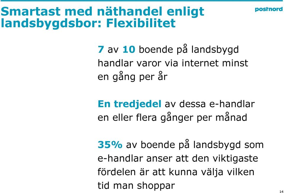 e-handlar en eller flera gånger per månad 35% av boende på landsbygd som