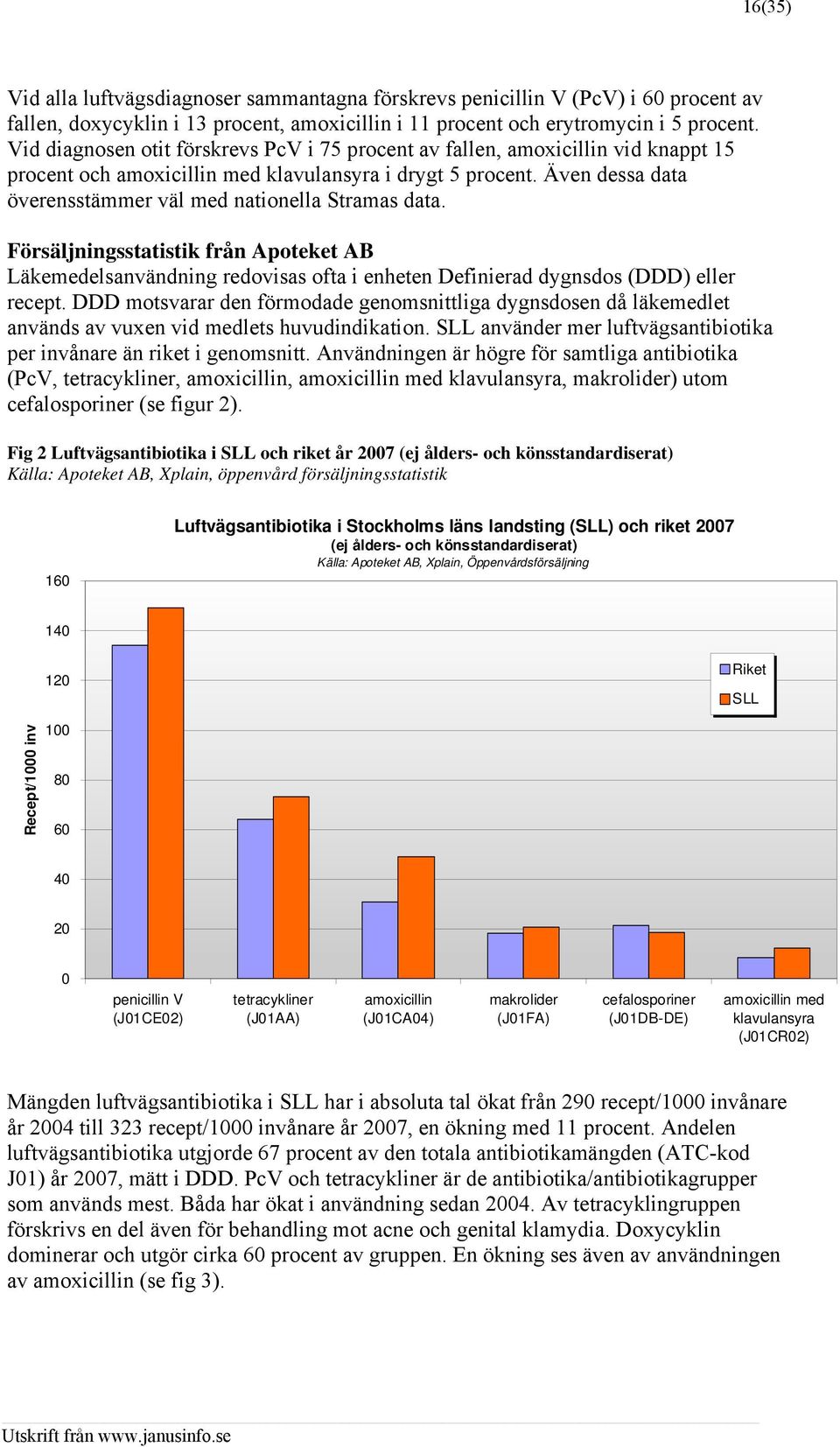 Även dessa data överensstämmer väl med nationella Stramas data. Försäljningsstatistik från Apoteket AB Läkemedelsanvändning redovisas ofta i enheten Definierad dygnsdos (DDD) eller recept.