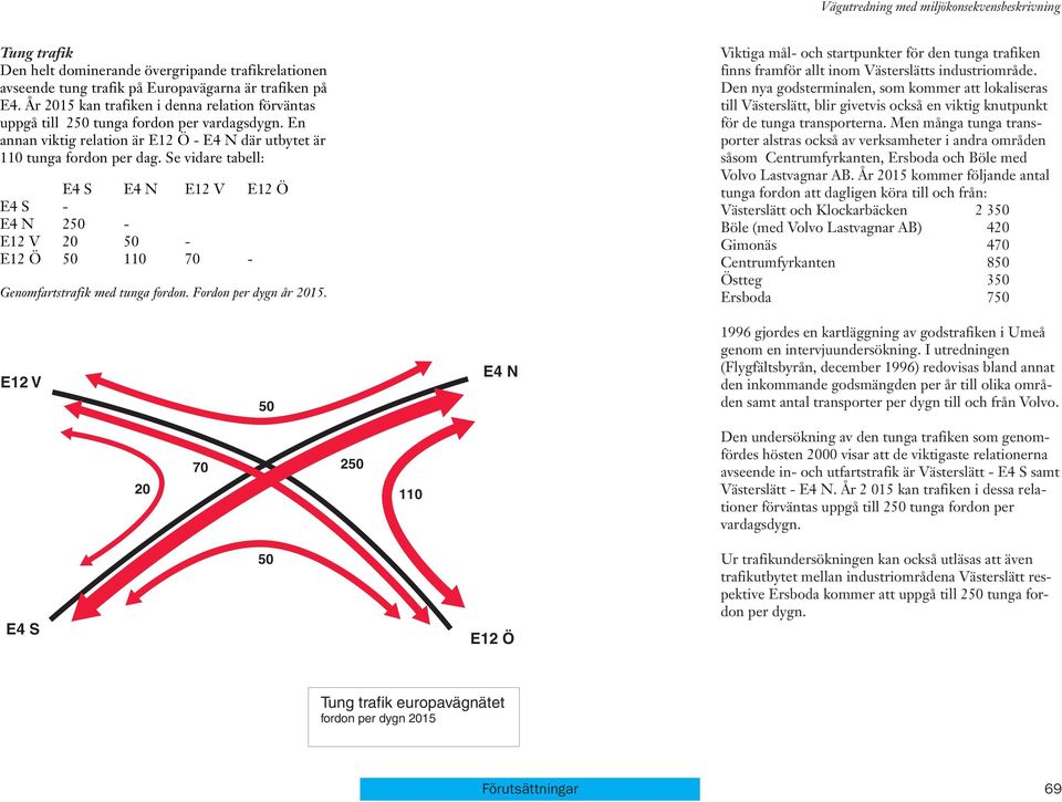 Se vidare tabell: E4 S E4 N E1 V E1 Ö E4 S - E4 N 50 - E1 V 0 50 - E1 Ö 50 110 70 - Genomfartstrafik med tunga fordon. Fordon per dygn år 015.