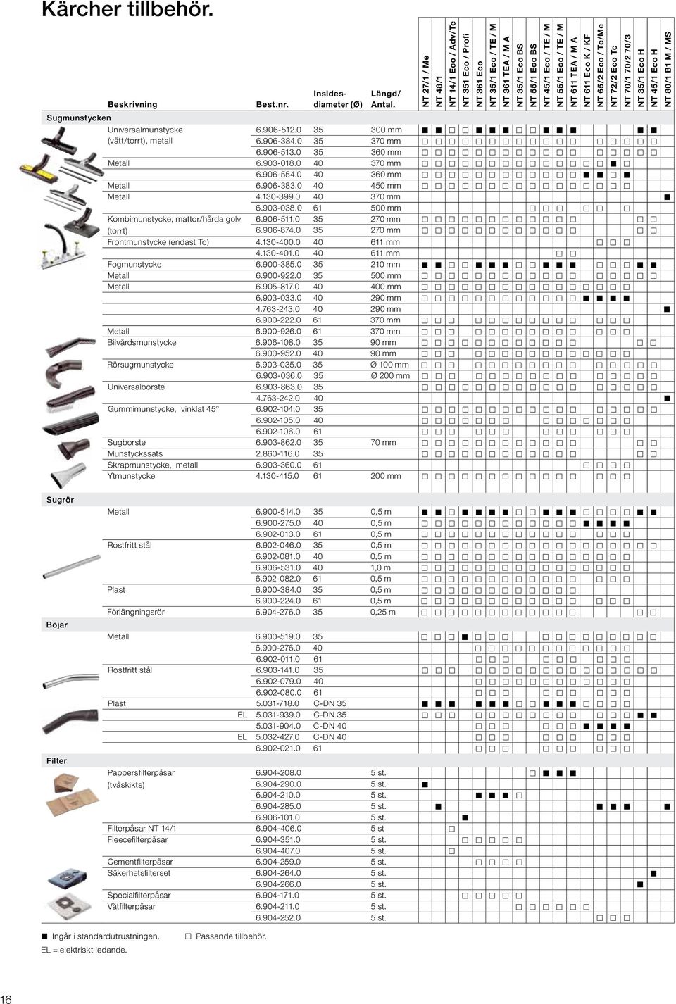 NT 611 Eco K / KF NT 65/2 Eco / Tc/Me NT 72/2 Eco Tc NT 70/1 70/2 70/3 NT 35/1 Eco H NT 45/1 Eco H NT 80/1 B1 M / MS 6.906-512.0 35 300 mm 6.906-384.0 35 370 mm 6.906-513.0 35 360 mm Metall 6.903-018.