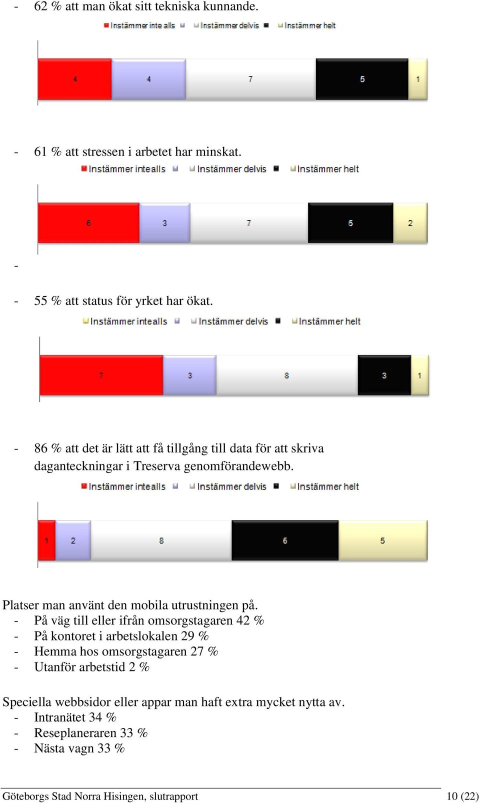 Platser man använt den mobila utrustningen på.