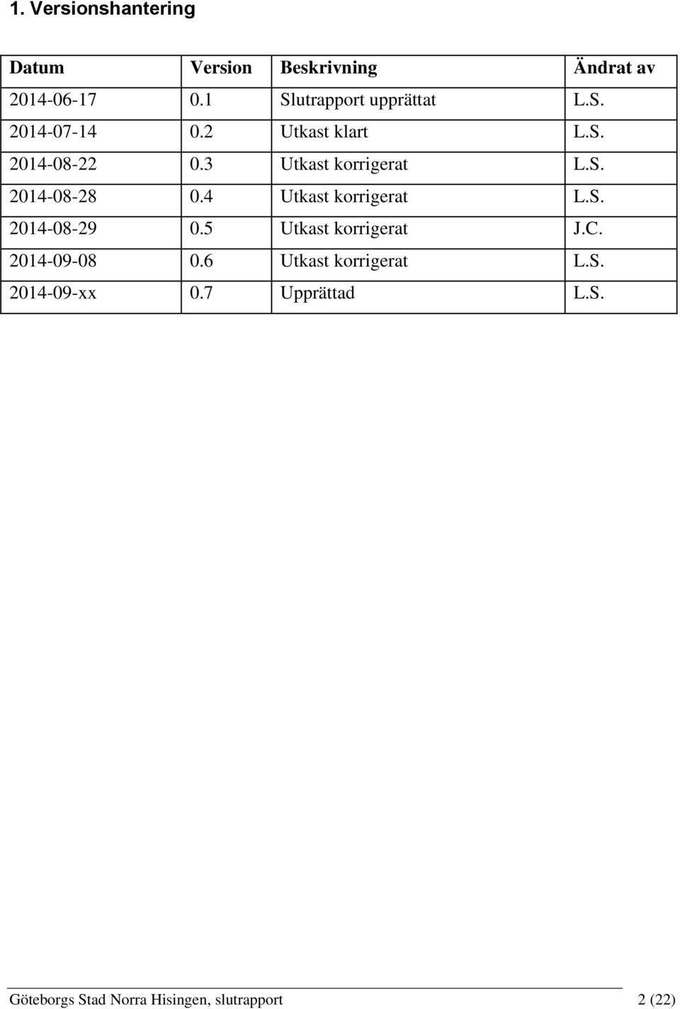 3 Utkast korrigerat L.S. 2014-08-28 0.4 Utkast korrigerat L.S. 2014-08-29 0.