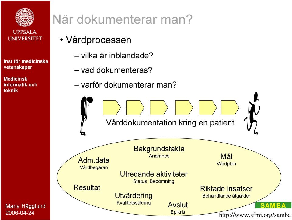 data Vårdbegäran Resultat Bakgrundsfakta Anamnes Utredande aktiviteter Status Bedömning