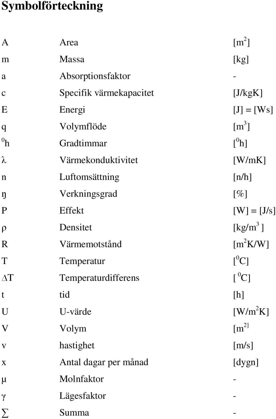 Effekt [W] = [J/s] ρ Densitet [kg/m 3 ] R Värmemotstånd [m 2 K/W] T Temperatur [ 0 C] T Temperaturdifferens [ 0 C] t tid