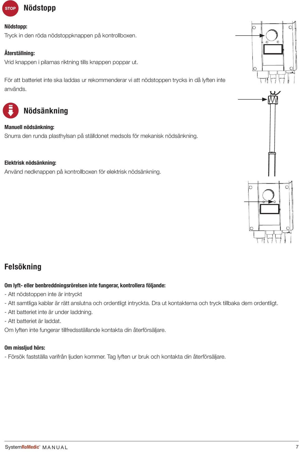 Nödsänkning Manuell nödsänkning: Snurra den runda plasthylsan på ställdonet medsols för mekanisk nödsänkning. Elektrisk nödsänkning: Använd nedknappen på kontrollboxen för elektrisk nödsänkning.