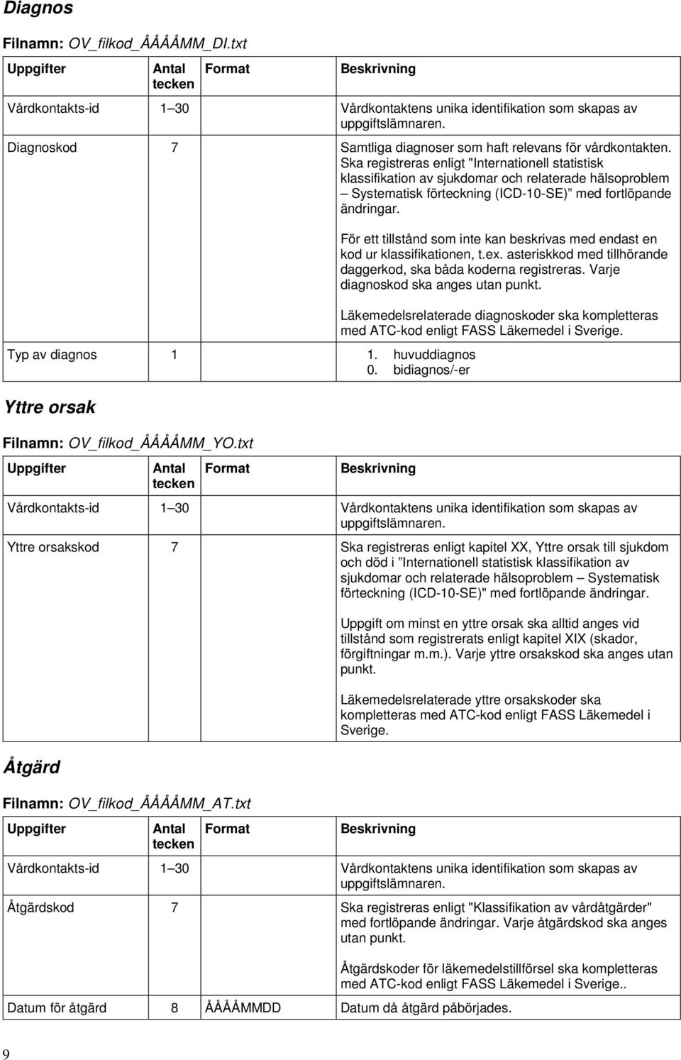 huvuddiagnos 0. bidiagnos/-er Yttre orsak Filnamn: OV_filkod_ÅÅÅÅMM_YO.txt För ett tillstånd som inte kan beskrivas med endast en kod ur klassifikationen, t.ex.