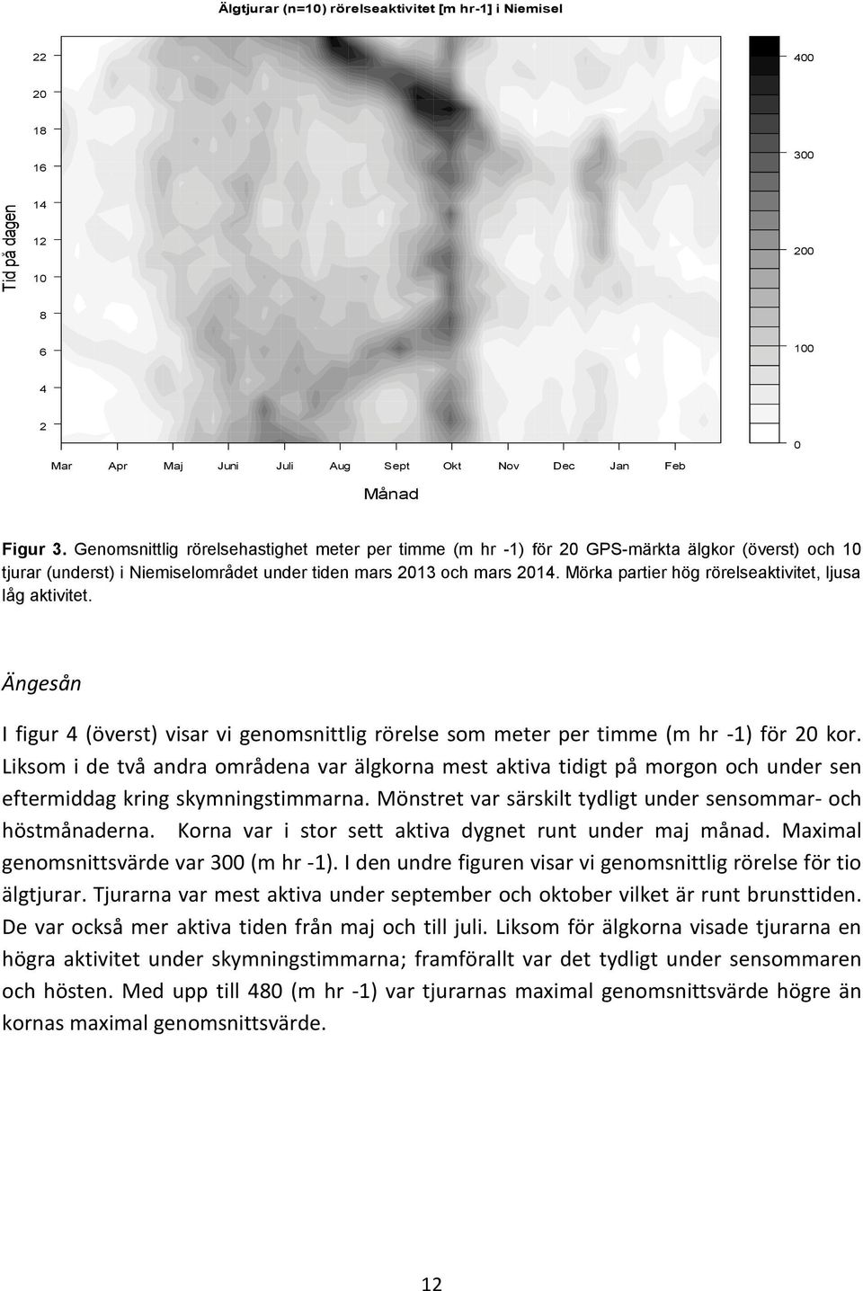 Mörka partier hög rörelseaktivitet, ljusa låg aktivitet. Ängesån I figur 4 (överst) visar vi genomsnittlig rörelse som meter per timme (m hr -1) för 20 kor.