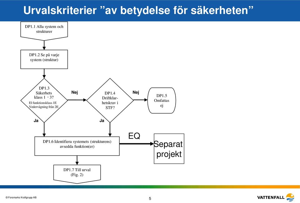 El funktionsklass 1E Vedervågning från 2E Nej DP1.4 Driftklarhetskrav i STF? Nej DP1.5 Omfattas ej Ja Ja DP1.