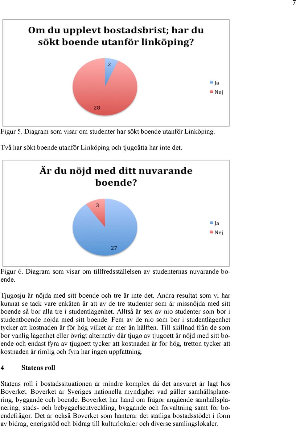 Andra resultat som vi har kunnat se tack vare enkäten är att av de tre studenter som är missnöjda med sitt boende så bor alla tre i studentlägenhet.