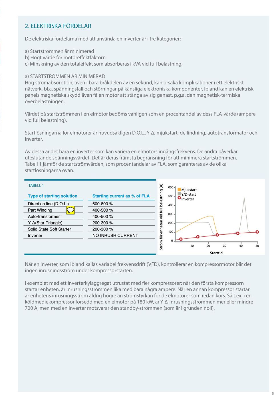 Ibland kan en elektrisk panels magnetiska skydd även få en motor att stänga av sig genast, p.g.a. den magnetisk-termiska överbelastningen.