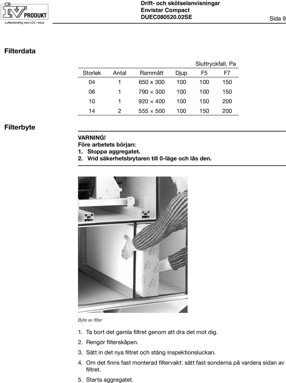 Byte av filter 1. Ta bort det gamla filtret genom att dra det mot dig. 2. Rengör filterskåpen. 3.