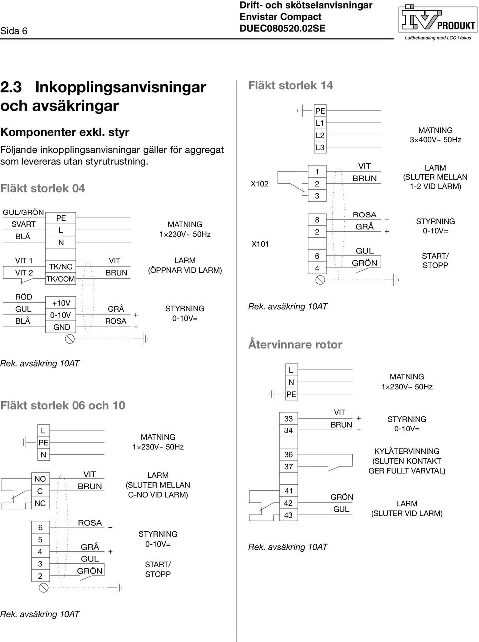 50Hz LARM (ÖPPNAR VID LARM) X101 8 2 6 4 ROSA GRÅ GUL GRÖN + STYRNING 0-10V= START/ STOPP RÖD GUL BLÅ +10V 0-10V GND GRÅ ROSA + STYRNING 0-10V= Rek. avsäkring 10AT Återvinnare rotor Rek.