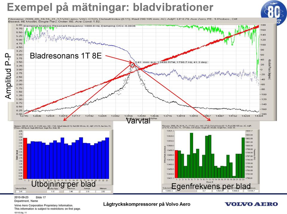 Varvtal 2010-09-23 Slide 17