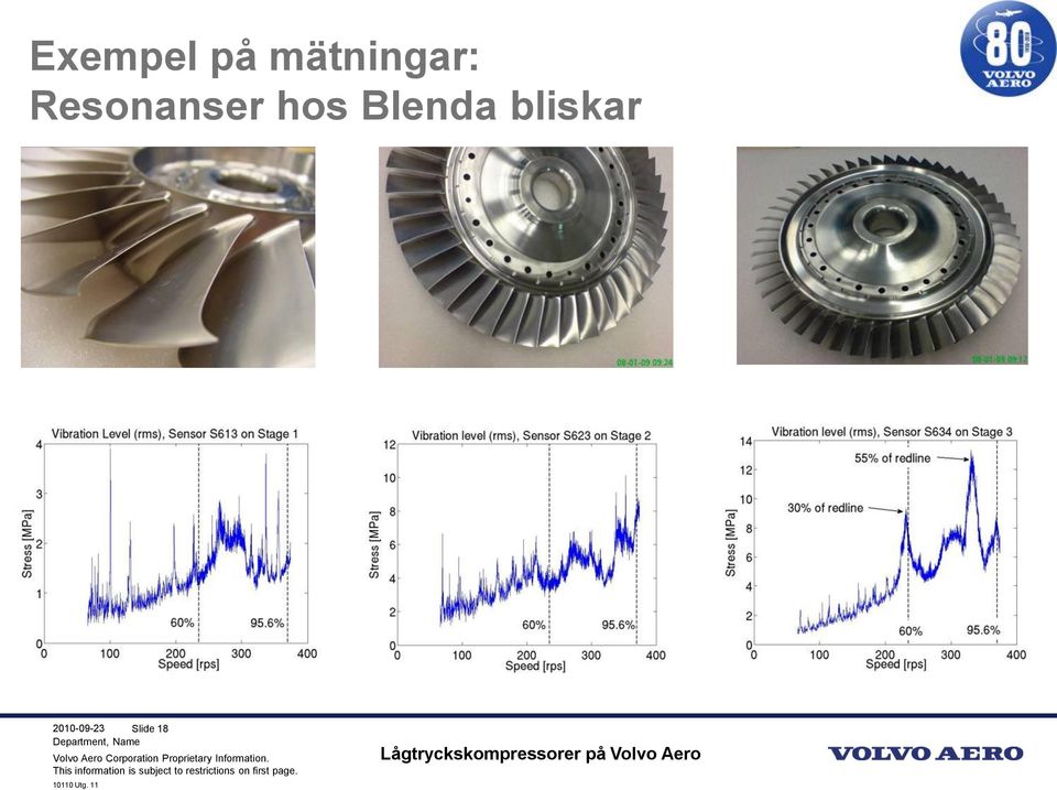 Vibrationsmätningar