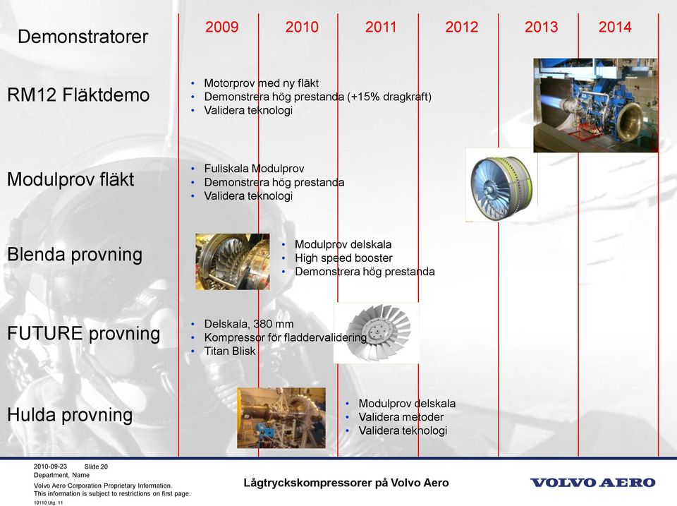 provning Modulprov delskala High speed booster Demonstrera hög prestanda FUTURE provning Delskala, 380 mm Kompressor