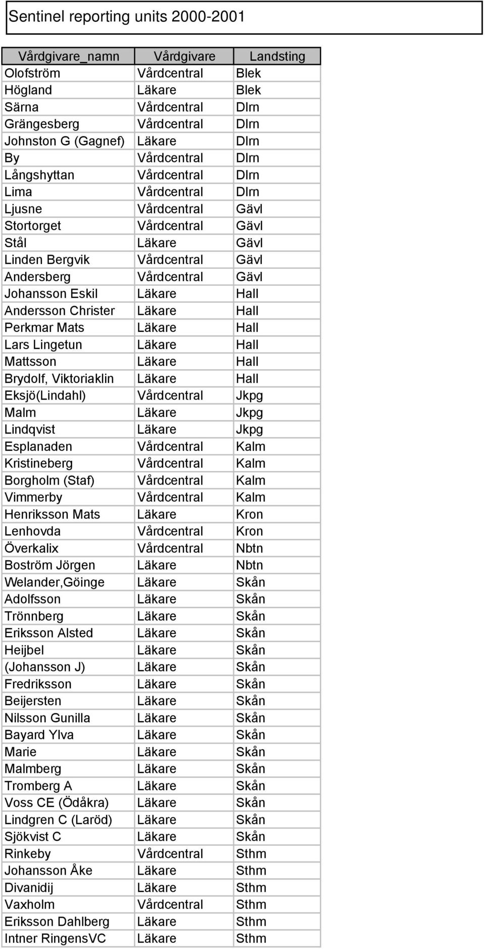 Andersson Christer Läkare Hall Perkmar Mats Läkare Hall Lars Lingetun Läkare Hall Mattsson Läkare Hall Brydolf, Viktoriaklin Läkare Hall Eksjö(Lindahl) Vårdcentral Jkpg Malm Läkare Jkpg Lindqvist