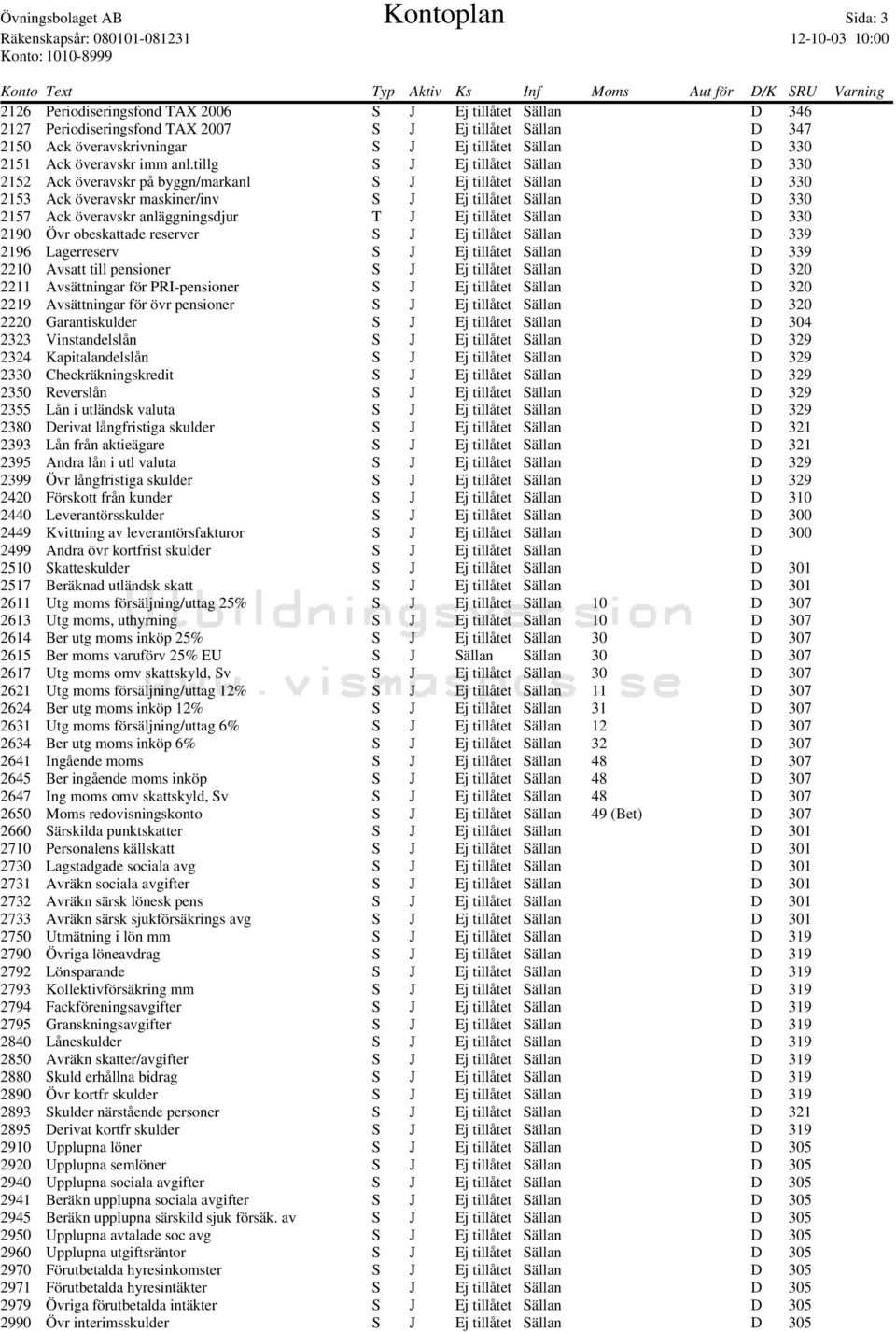 tillg S J Ej tillåtet Sällan D 330 2152 Ack överavskr på byggn/markanl S J Ej tillåtet Sällan D 330 2153 Ack överavskr maskiner/inv S J Ej tillåtet Sällan D 330 2157 Ack överavskr anläggningsdjur T J