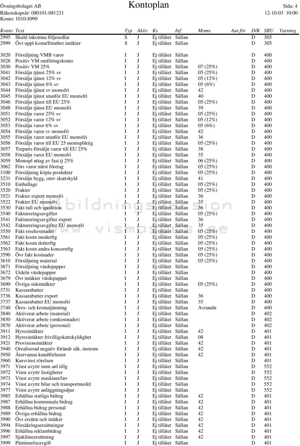 D 400 3042 Försäljn tjänst 12% sv I J Ej tillåtet Sällan 05 (12%) D 400 3043 Försäljn tjänst 6% sv I J Ej tillåtet Sällan 05 (6%) D 400 3044 Försäljn tjänst sv momsfri I J Ej tillåtet Sällan 42 D 400