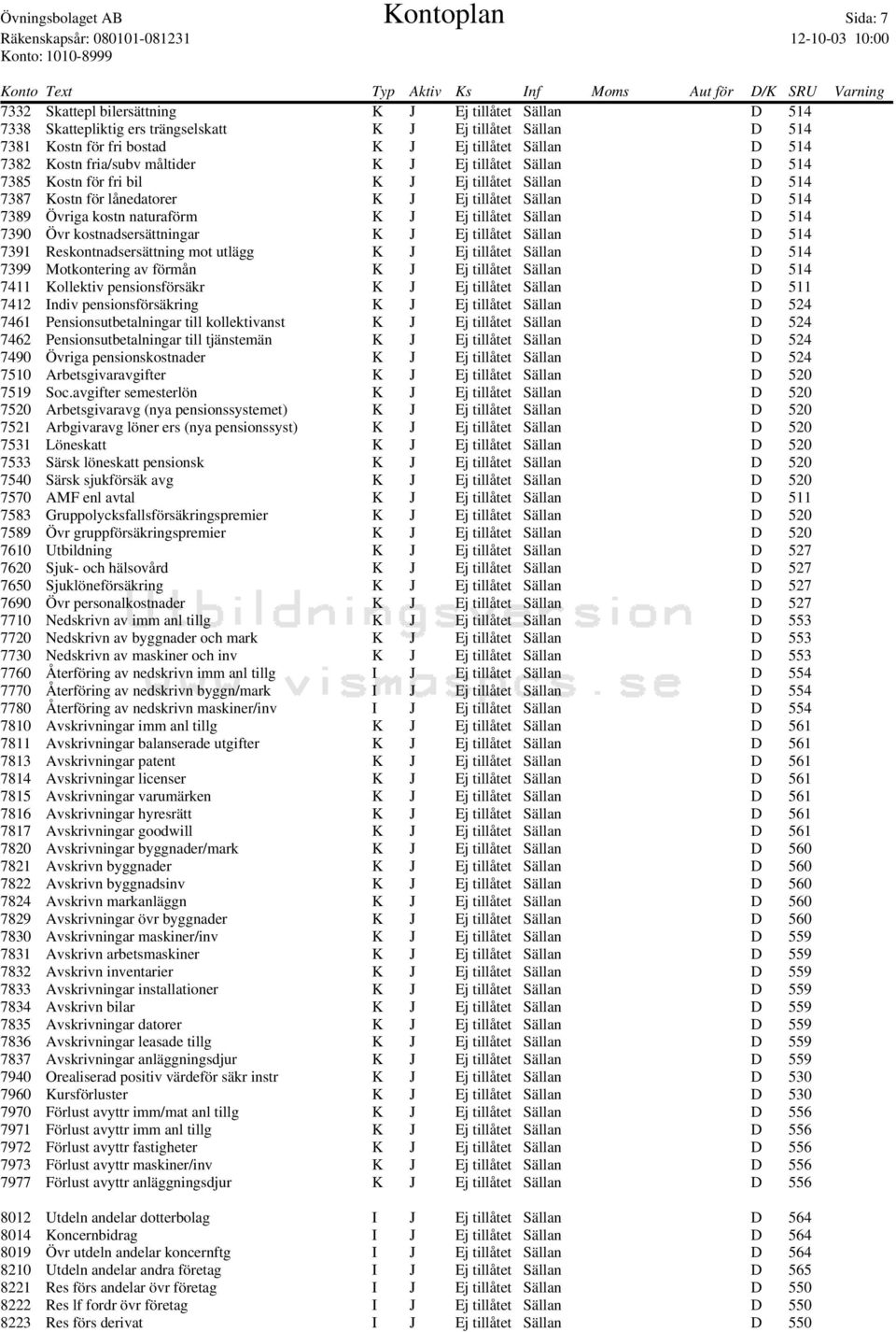 Övriga kostn naturaförm K J Ej tillåtet Sällan D 514 7390 Övr kostnadsersättningar K J Ej tillåtet Sällan D 514 7391 Reskontnadsersättning mot utlägg K J Ej tillåtet Sällan D 514 7399 Motkontering av