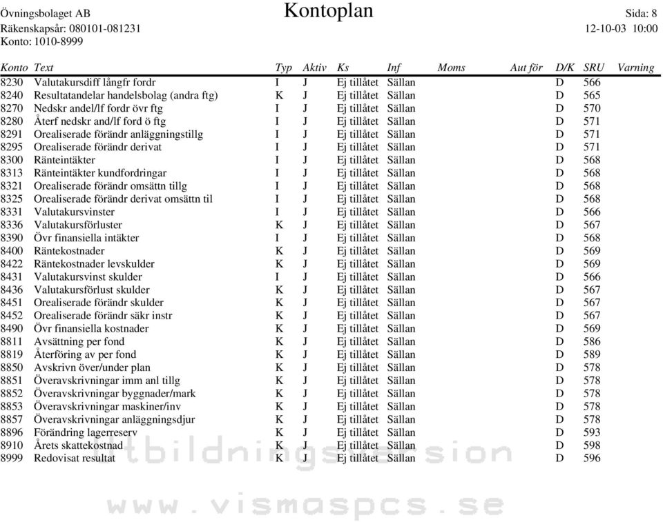 derivat I J Ej tillåtet Sällan D 571 8300 Ränteintäkter I J Ej tillåtet Sällan D 568 8313 Ränteintäkter kundfordringar I J Ej tillåtet Sällan D 568 8321 Orealiserade förändr omsättn tillg I J Ej