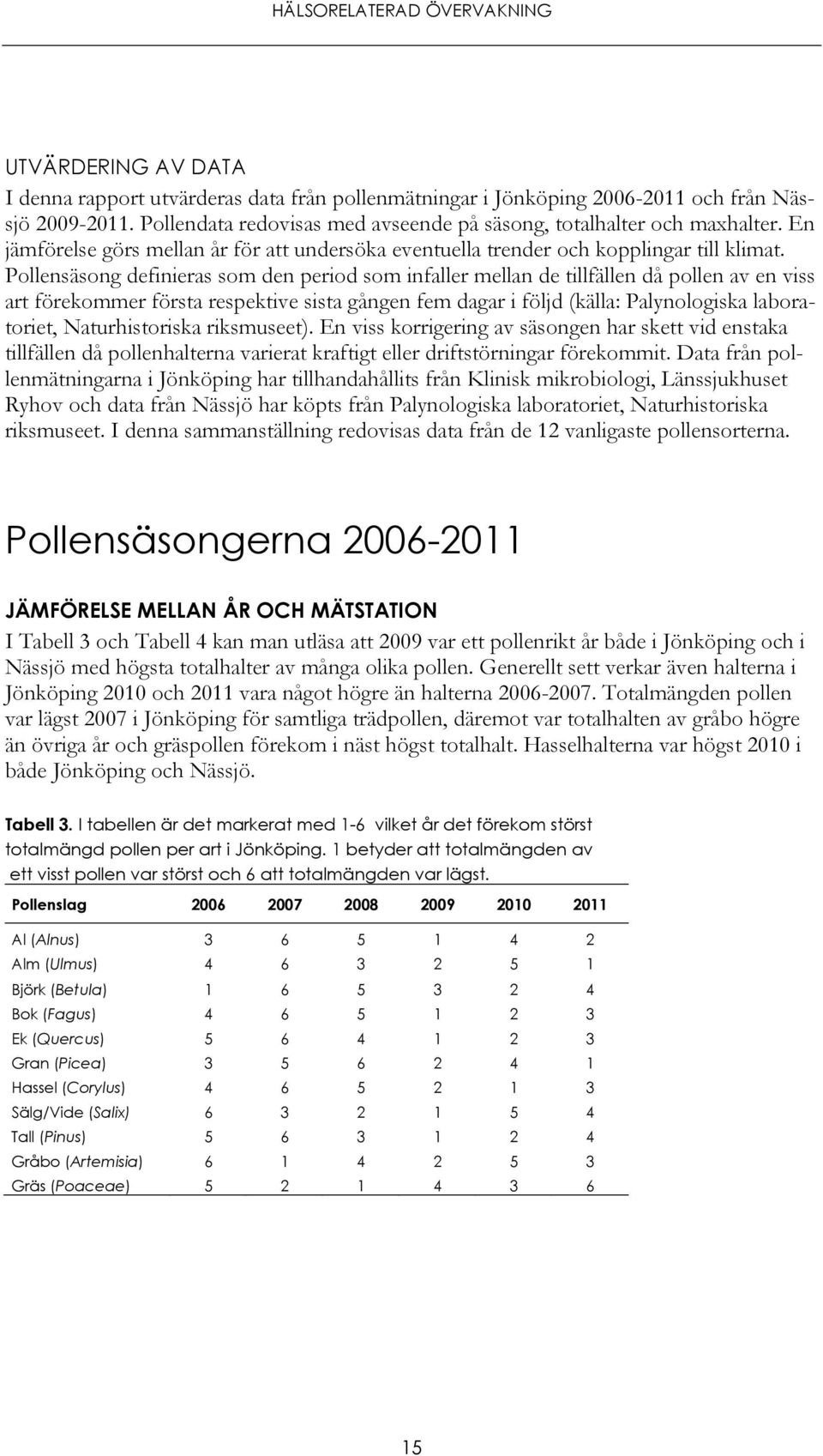 Pollensäsong definieras som den period som infaller mellan de tillfällen då pollen av en viss art förekommer första respektive sista gången fem dagar i följd (källa: Palynologiska laboratoriet,