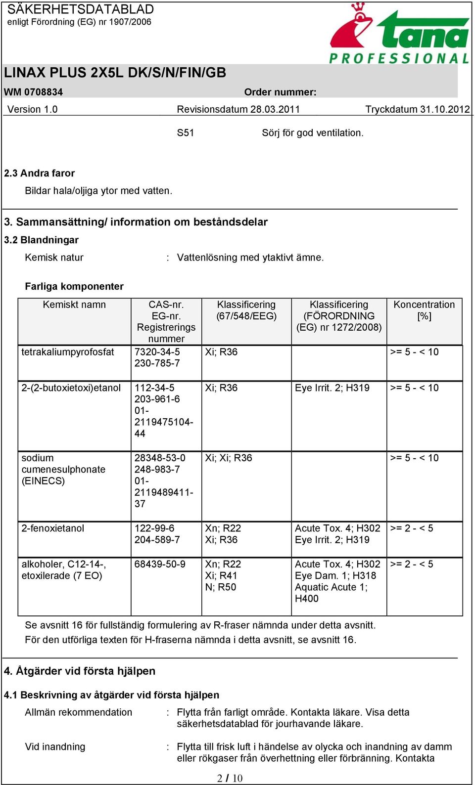 Registrerings nummer tetrakaliumpyrofosfat 7320-34-5 230-785-7 2-(2-butoxietoxi)etanol 112-34-5 203-961-6 01-2119475104- 44 Klassificering (67/548/EEG) Klassificering (FÖRORDNING (EG) nr 1272/2008)