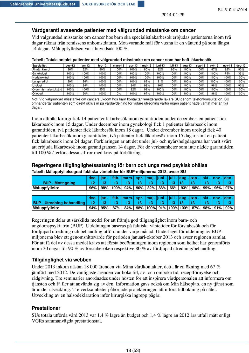 Tabell: Totala antalet patienter med välgrundad misstanke om cancer som har haft läkarbesök Specialitet dec-12 jan-12 feb-12 mars-13 apr-13 maj-13 juni-13 juli-13 aug-13 sep-13 okt-13 nov-13 dec-13