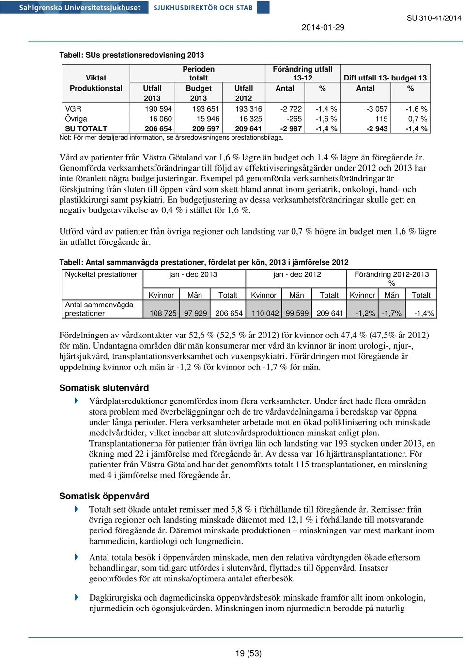 prestationsbilaga. Vård av patienter från Västra Götaland var 1,6 % lägre än budget och 1,4 % lägre än föregående år.