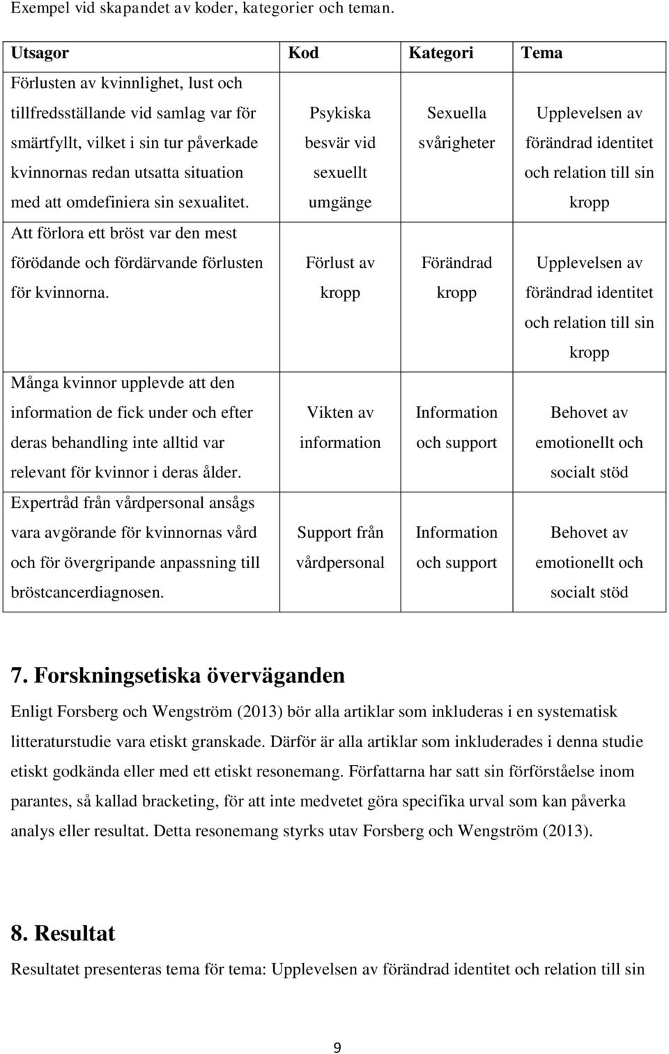 förändrad identitet kvinnornas redan utsatta situation sexuellt och relation till sin med att omdefiniera sin sexualitet.