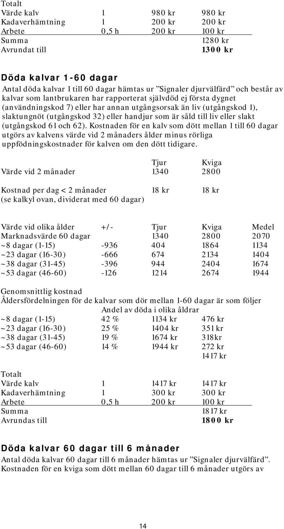 handjur som är såld till liv eller slakt (utgångskod 61 och 62).