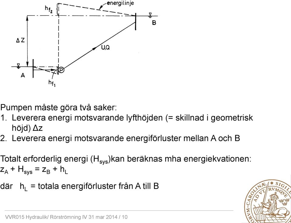 Leverera energi motsvarande energiförluster mellan A och B Totalt erforderlig energi (H