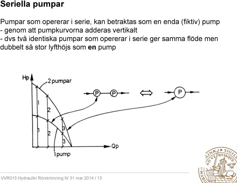 identiska pumpar som opererar i serie ger samma flöde men dubbelt så