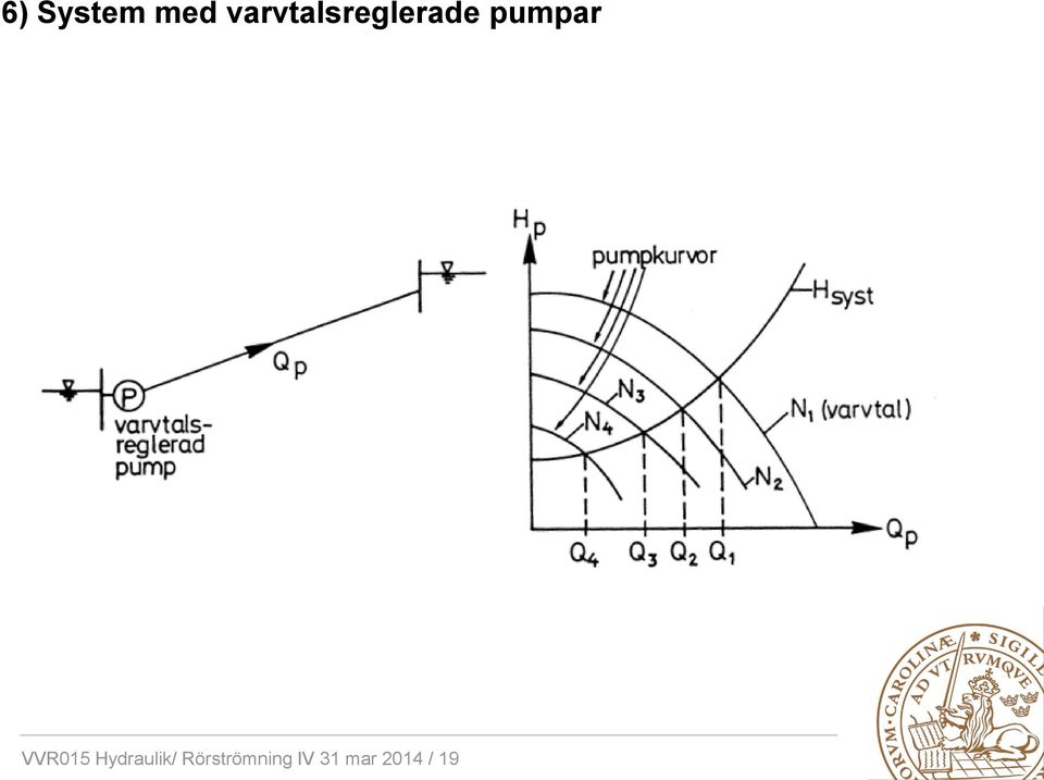 pumpar VVR015