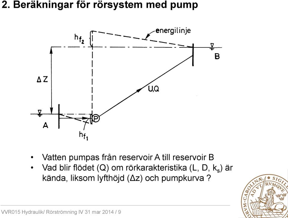 rörkarakteristika (L, D, k s ) är kända, liksom lyfthöjd