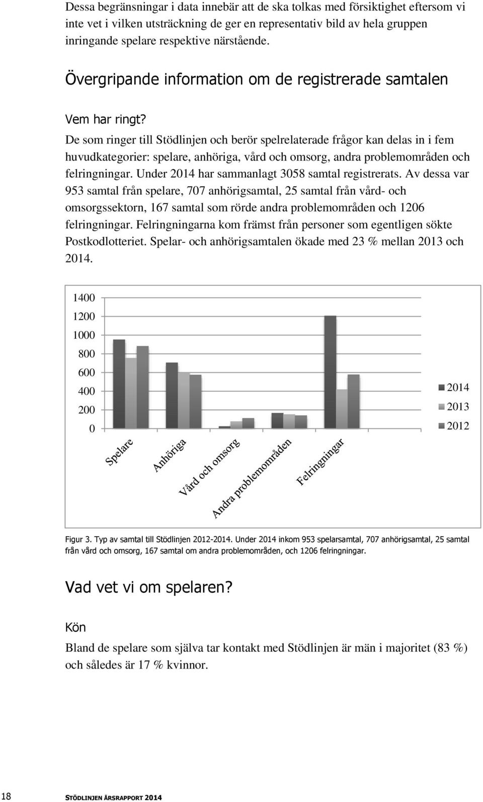 De som ringer till Stödlinjen och berör spelrelaterade frågor kan delas in i fem huvudkategorier: spelare, anhöriga, vård och omsorg, andra problemområden och felringningar.