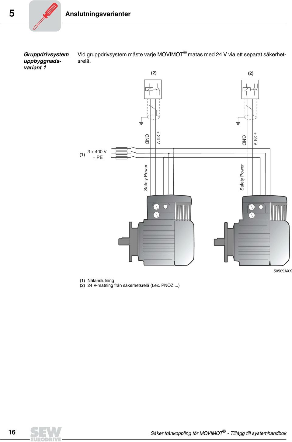 + 24 V + 24 V (1) 3 x 400 V + PE Safety Power Safety Power 50509AXX (1)