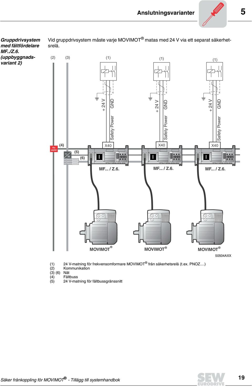 Repeater (4) ~ = (5) (6) Safety Power Safety Power Safety Power X40 X40 X40 MF... / Z.6. MF... / Z.6. MF... / Z.6. MOVIMOT MOVIMOT MOVIMOT 50504AXX (1) 24 V-matning för frekvensomformare från säkerhetsrelä (t.