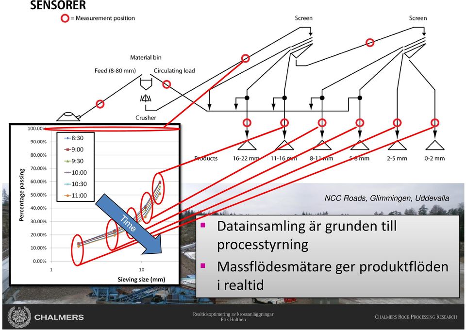 processtyrning Massflödesmätare