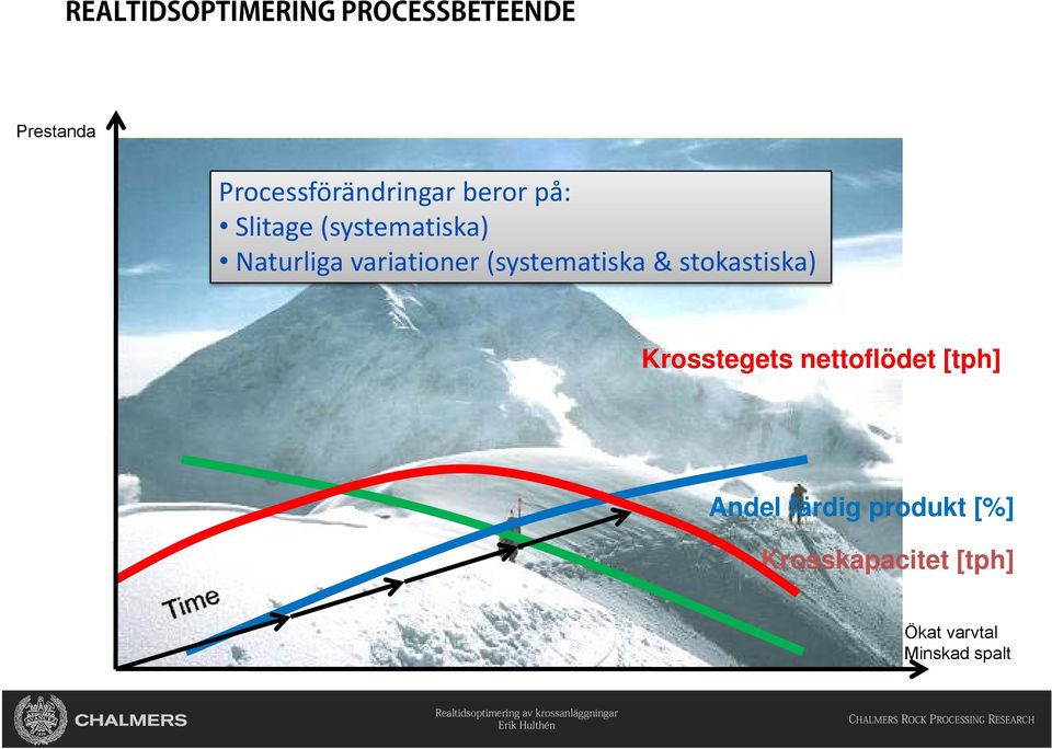 stokastiska) Krosstegets nettoflödet [tph] Andel färdig