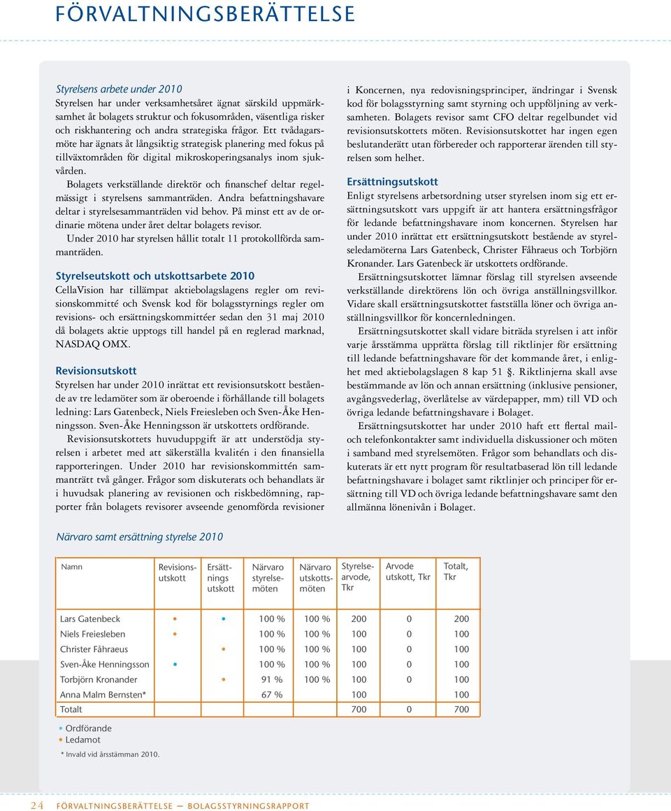 Bolagets verkställande direktör och finanschef deltar regelmässigt i styrelsens sammanträden. Andra befattningshavare deltar i styrelsesammanträden vid behov.
