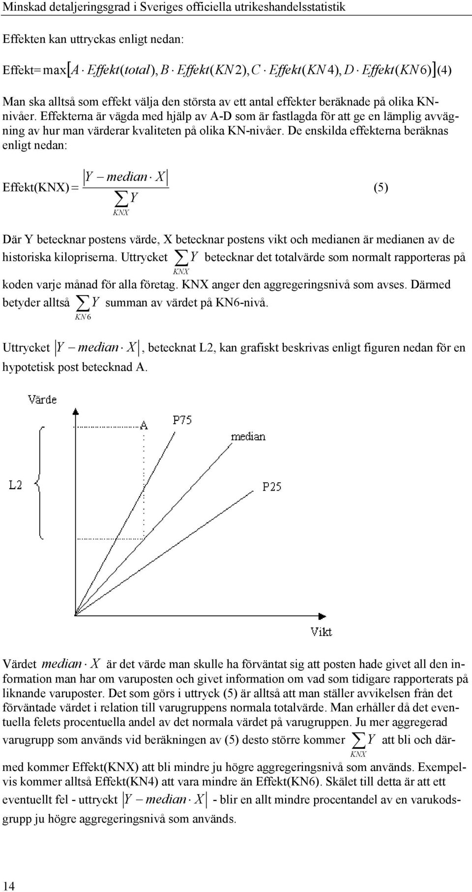 De enskilda effekterna beräknas enligt nedan: (4) Effekt(KNX) = Y median X KNX Y (5) Där Y betecknar postens värde, X betecknar postens vikt och medianen är medianen av de historiska kilopriserna.