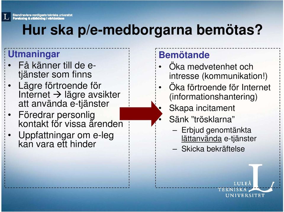 e-tjänster Föredrar personlig kontakt för vissa ärenden Uppfattningar om e-leg kan vara ett hinder Bemötande