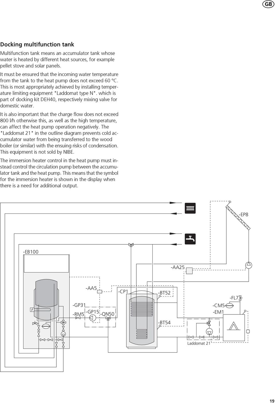 This is most appropriately achieved by installing temperature limiting equipment "addomat type N". which is part of docking kit DEH0, respectively mixing valve for domestic water.