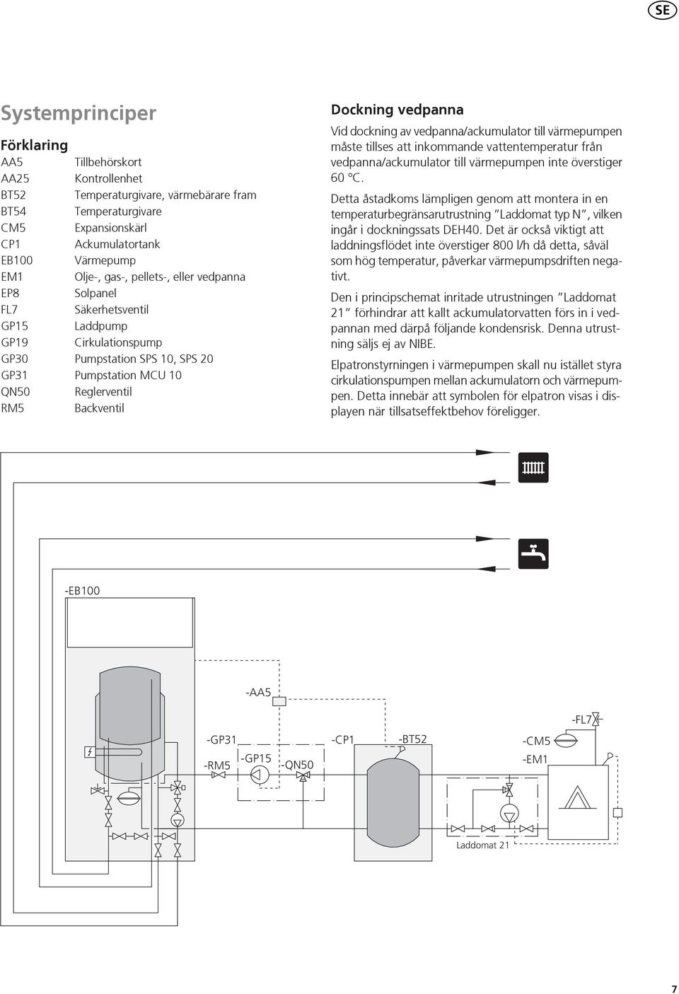 av vedpanna/ackumulator till värmepumpen måste tillses att inkommande vattentemperatur från vedpanna/ackumulator till värmepumpen inte överstiger 0 C.