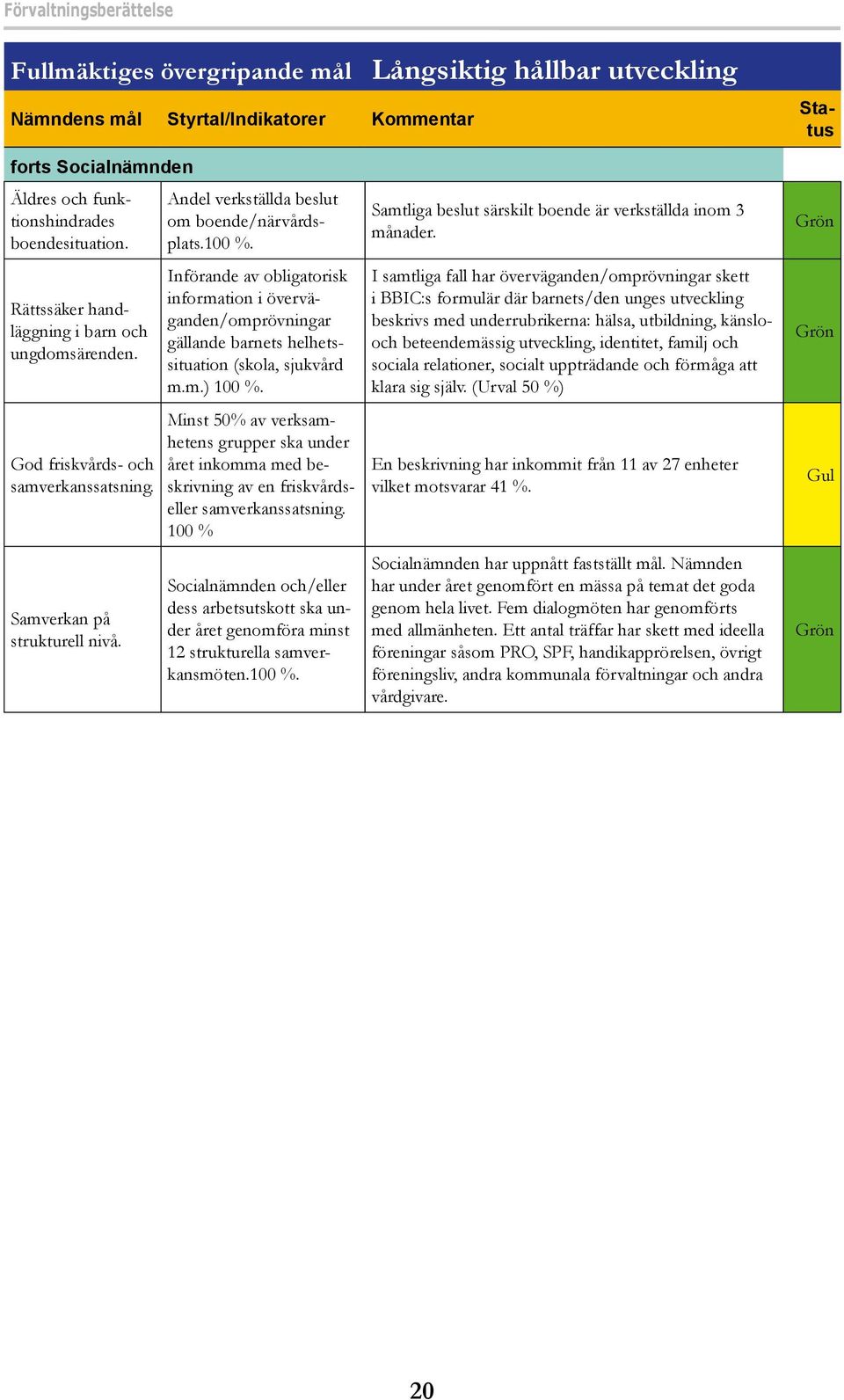 Införande av obligatorisk information i överväganden/omprövningar gällande barnets helhetssituation (skola, sjukvård m.m.) 100 %.