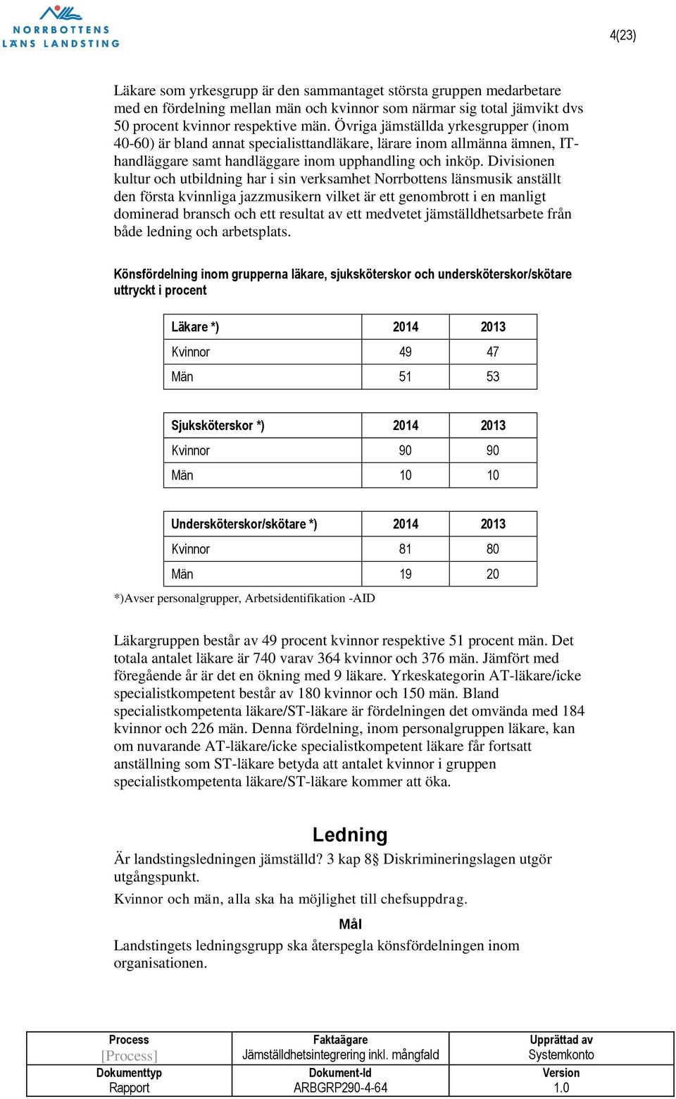 Divisionen kultur och utbildning har i sin verksamhet Norrbottens länsmusik anställt den första kvinnliga jazzmusikern vilket är ett genombrott i en manligt dominerad bransch och ett resultat av ett