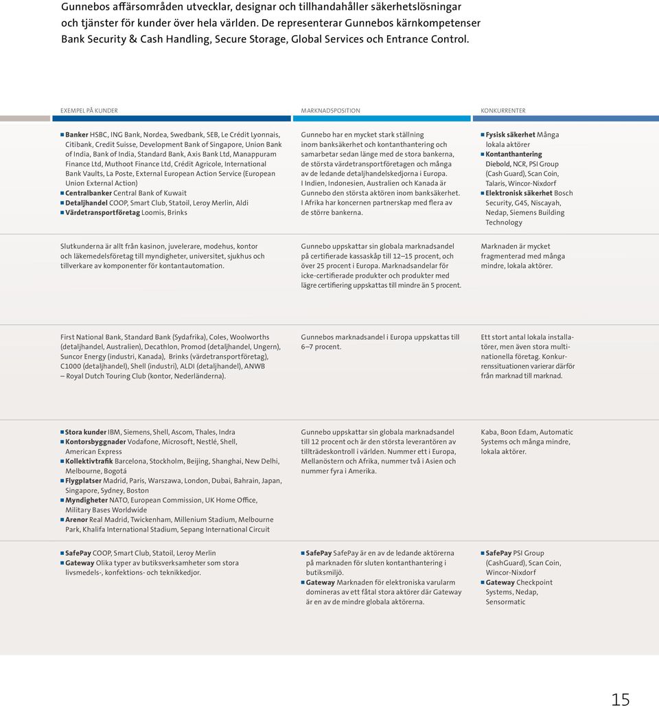 exempel på KUNDER Marknadsposition Konkurrenter Banker HSBC, ING Bank, Nordea, Swedbank, SEB, Le Crédit Lyonnais, Citibank, Credit Suisse, Development Bank of Singapore, Union Bank of India, Bank of